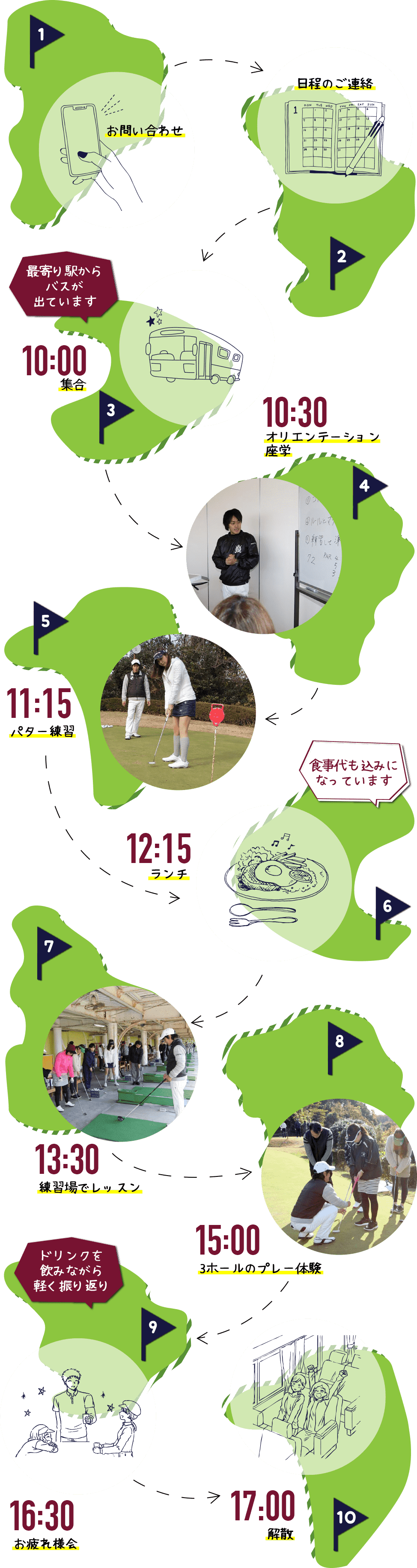 体験ツアー一日の流れ